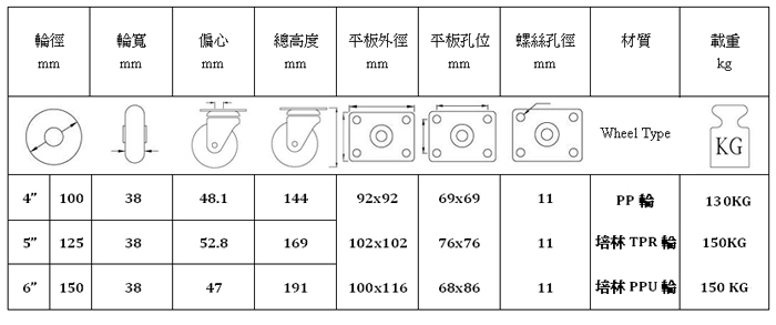 515双刹平板TPR轮活动架